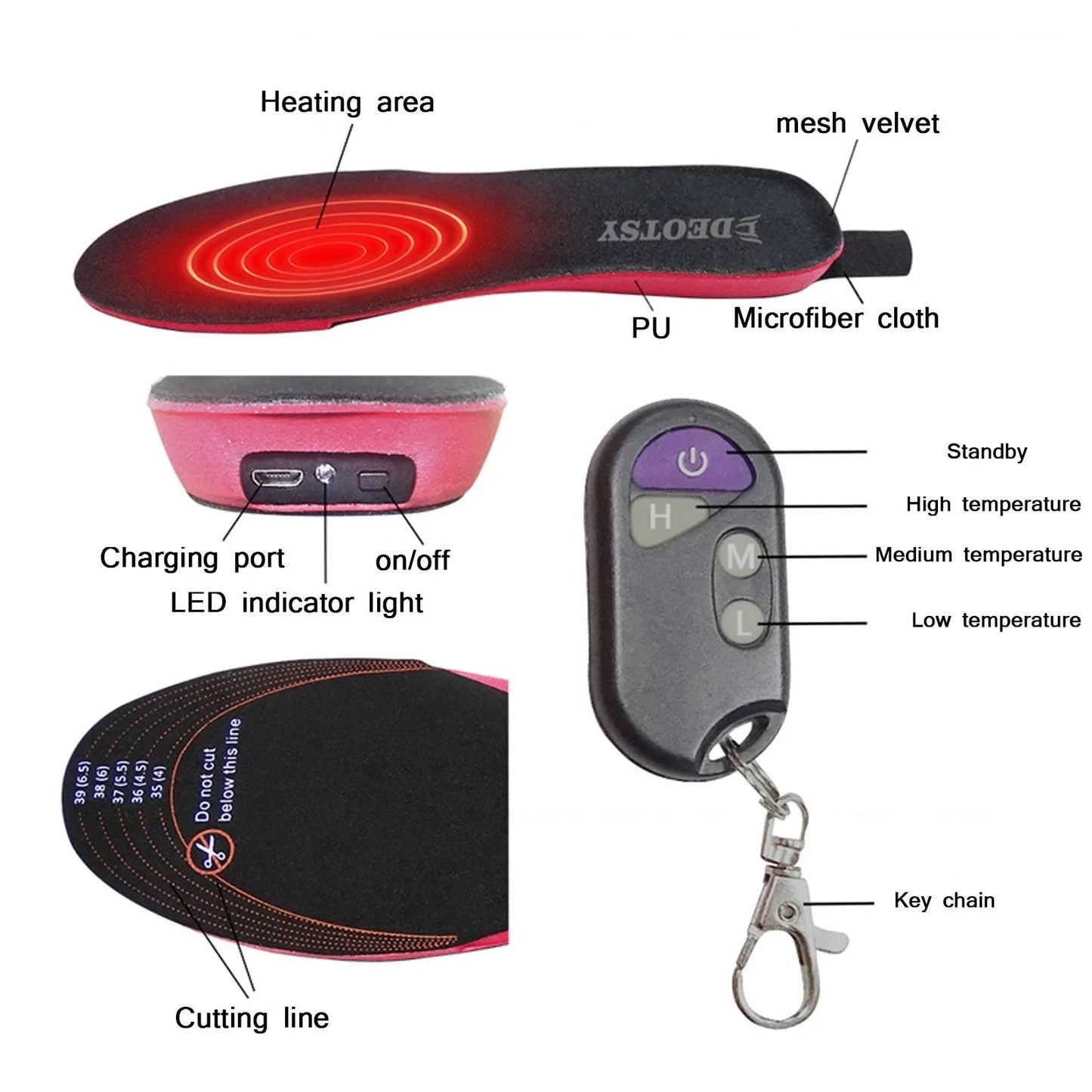 Reusable Warming Insoles