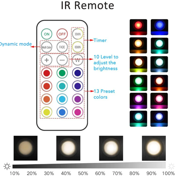 Wireless Rgb Led Underlight Strip