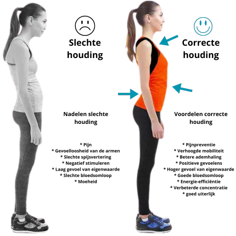 EMS Posture Correction Bandage