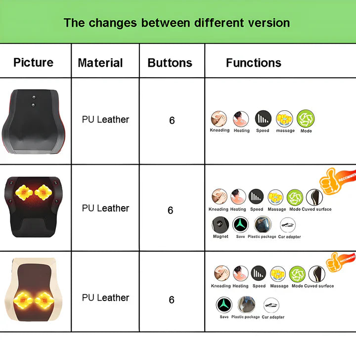 Electric Shiatsu Massage Cushion with Heat Function