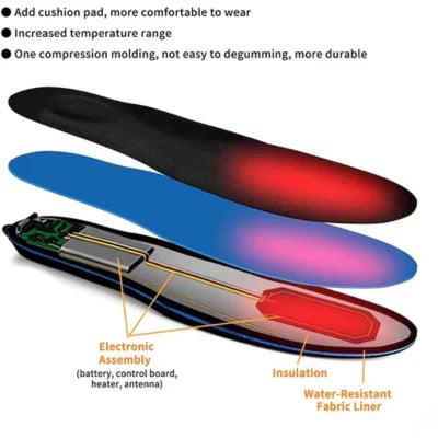 Reusable Warming Insoles