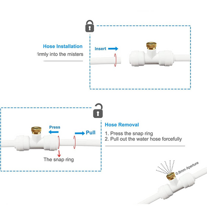 Misting System for Patio and Garden - Cooling Spray Set for Parasol and Pavilion