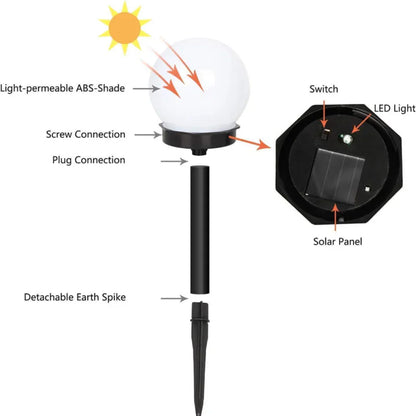 3-Piece Set Of Waterproof LED Solar Lights For The Garden