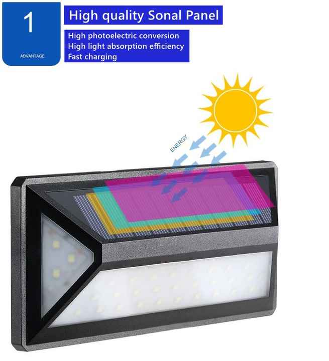Modern Solar Led Wall Light For Outdoors - Waterproof Façade Lighting With Motion Detector