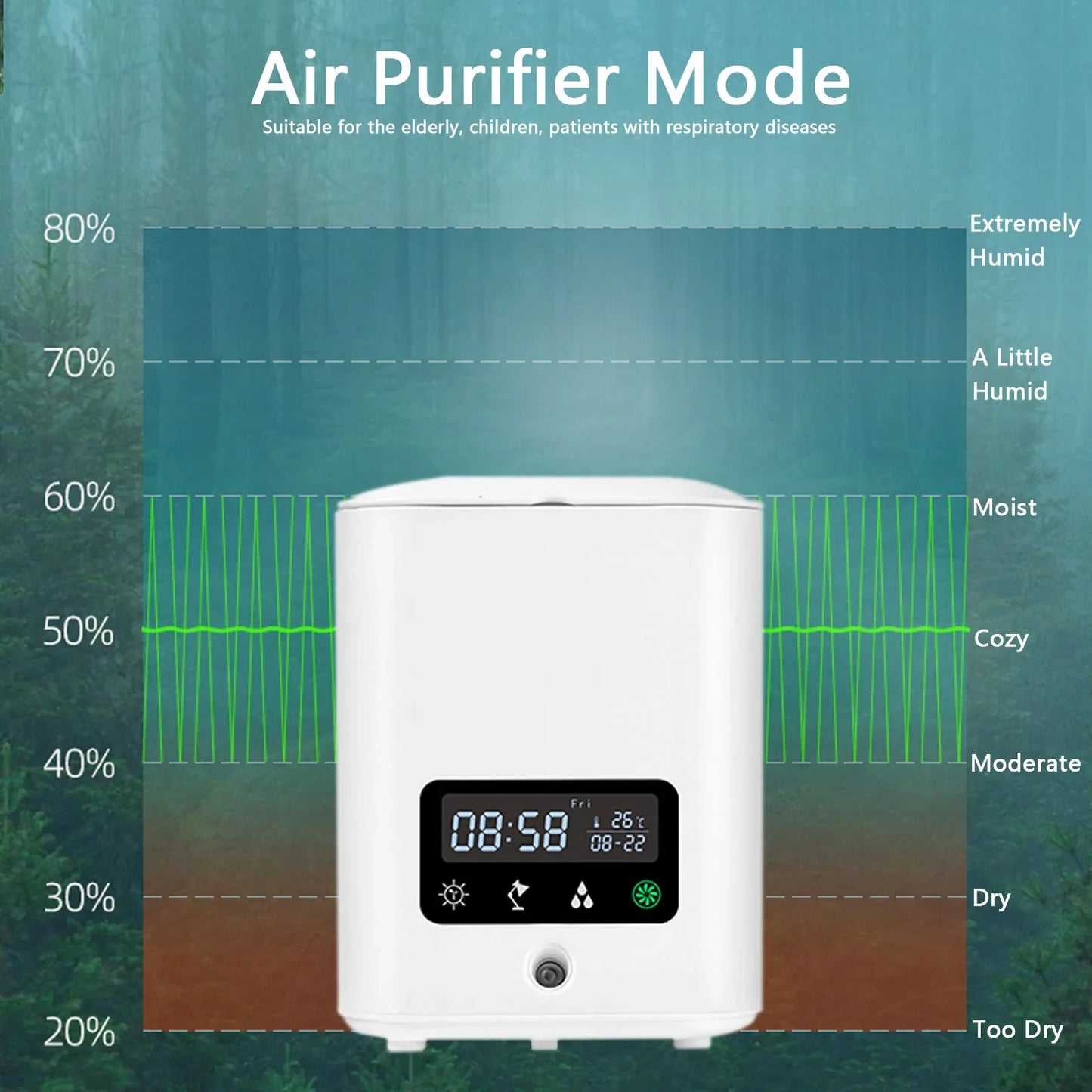 Multifunctional Smart Hydroponic Plant Pot with Calendar , Diffuser and Desk Lamp