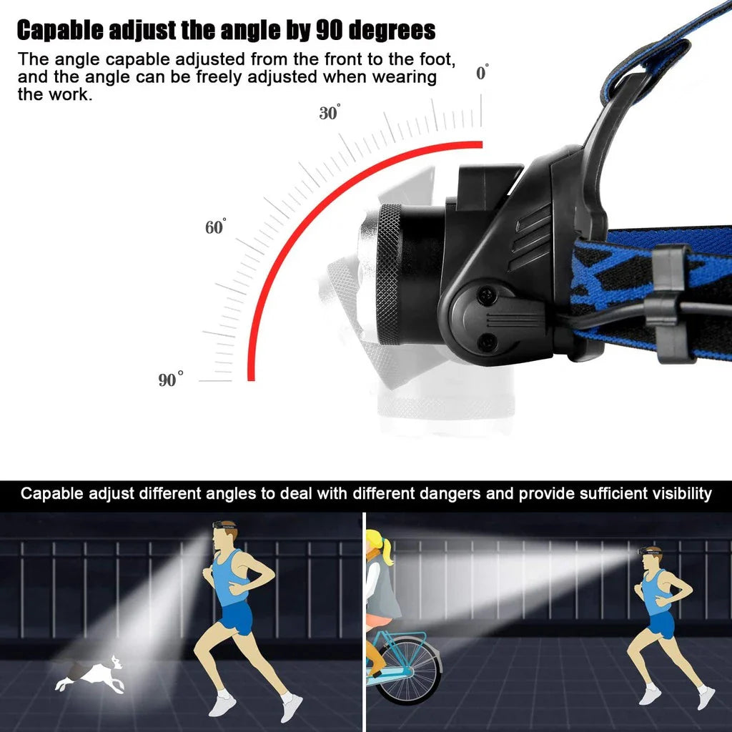 Robust Waterproof Led Headlamp With Zoom And Rechargeable Battery