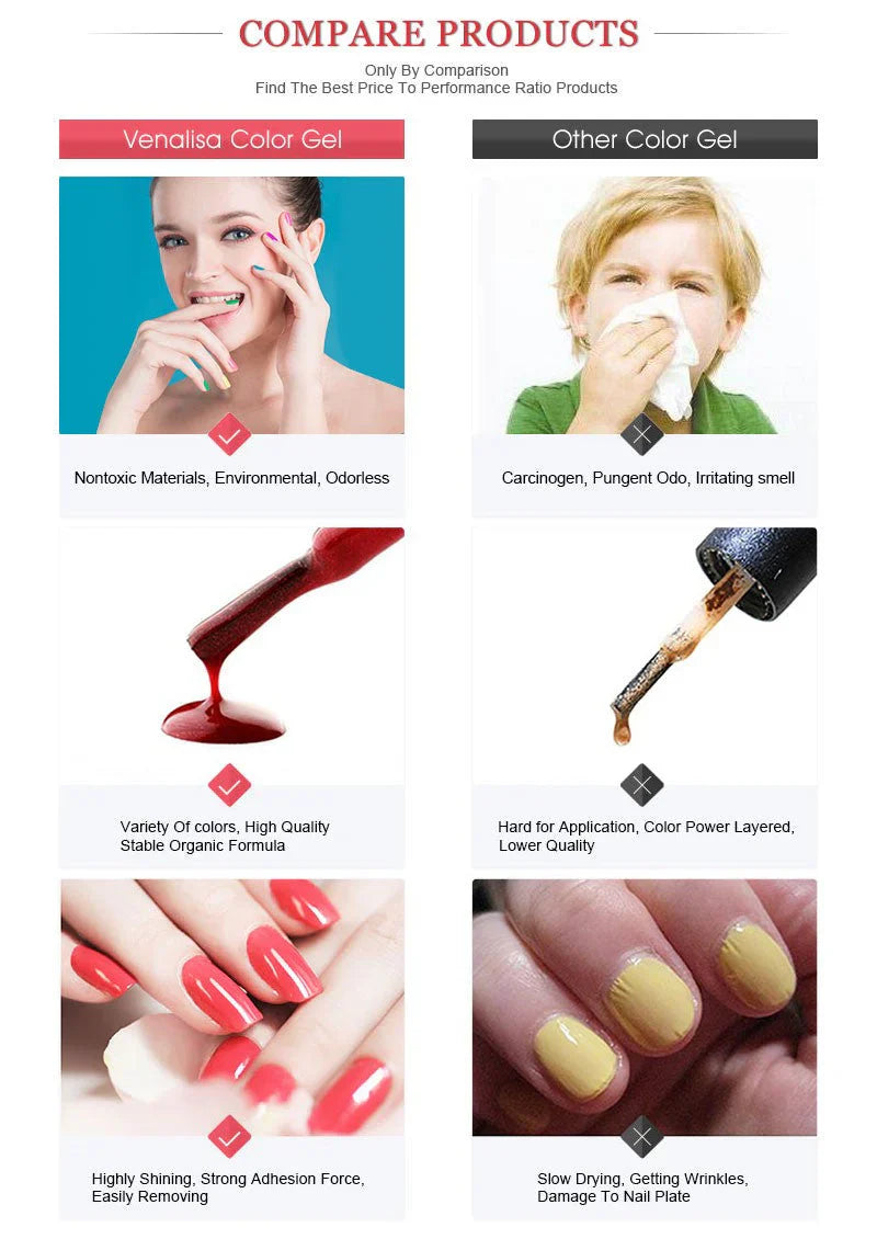UV-Led Gel Nail Polish