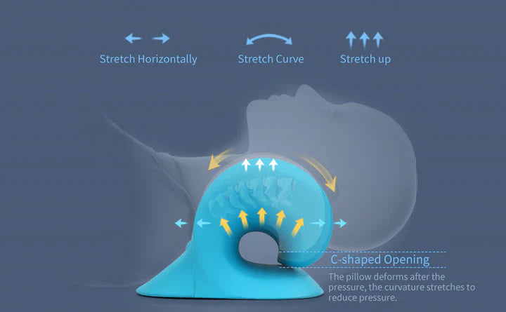 Neck And Shoulder Stretcher - Cervical Traction Cushion For Vertebral Alignment And Massage